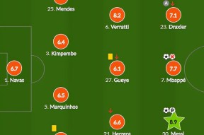 包含梅西传射建功，本泽马新星横空出世，场边球探频频记笔记的词条-LDSports中国