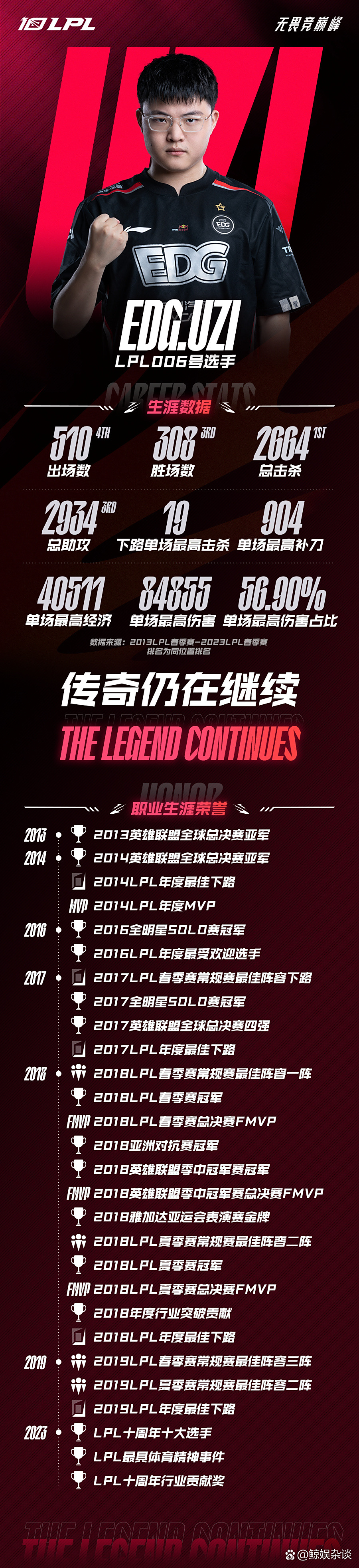  Uzi连续十五场比赛得分超过回归赛场，勇士挑战极限！